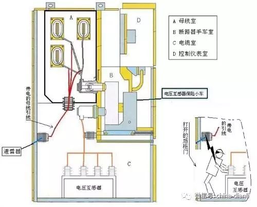 這是干貨??！10KV配電室開關柜及其功能，圖形分析！！