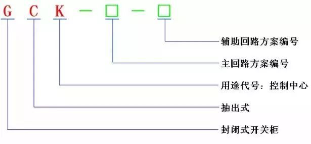 低電壓開關柜不同類型型號！