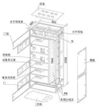 低電壓開關柜不同類型型號！