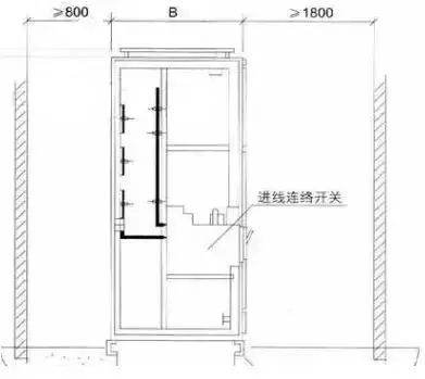 低電壓開關柜不同類型型號！