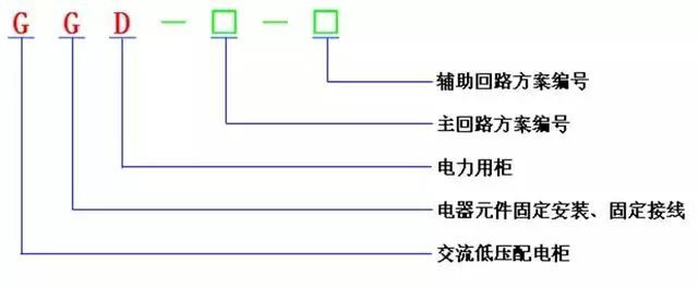 低電壓開關柜不同類型型號！