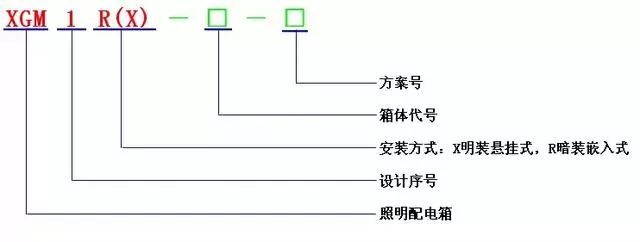 低電壓開關柜不同類型型號！