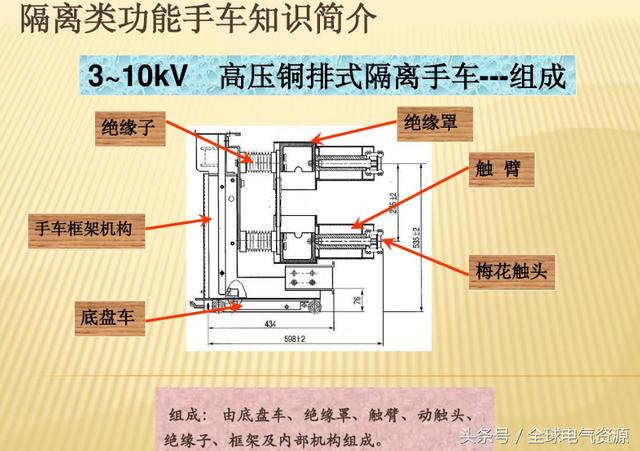 10KV開關柜內部功能手車結構已充分說明，易于理解！
