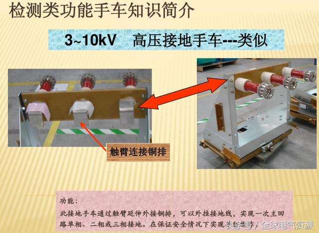 10KV開關柜內部功能手車結構已充分說明，易于理解！