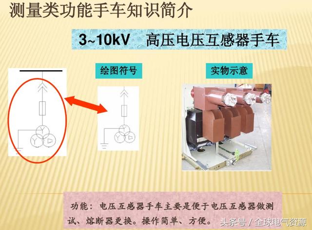 10KV開關柜內部功能手車結構已充分說明，易于理解！
