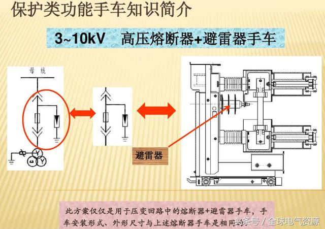 10KV開關柜內部功能手車結構已充分說明，易于理解！