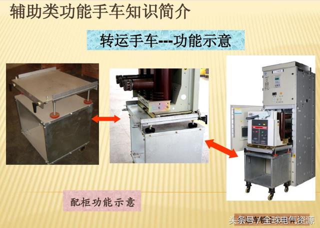 10KV開關柜內部功能手車結構已充分說明，易于理解！