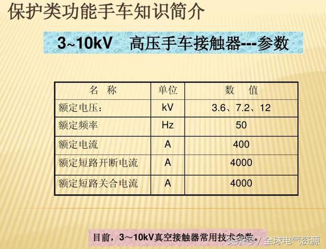 10KV開關柜內部功能手車結構已充分說明，易于理解！