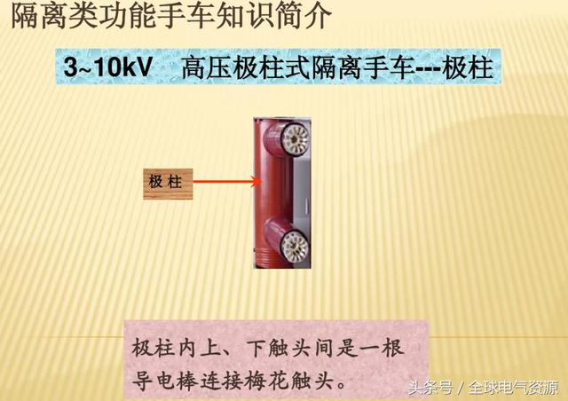 10KV開關柜內部功能手車結構已充分說明，易于理解！