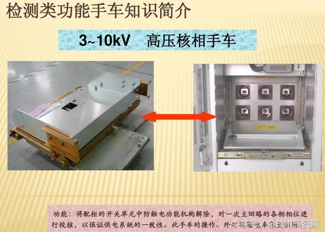 10KV開關柜內部功能手車結構已充分說明，易于理解！