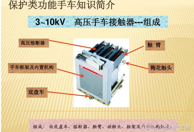10KV開關柜內部功能手車結構已充分說明，易于理解！