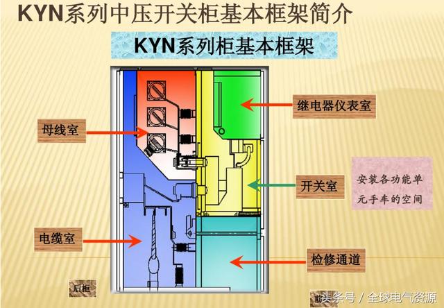 10KV開關柜內部功能手車結構已充分說明，易于理解！