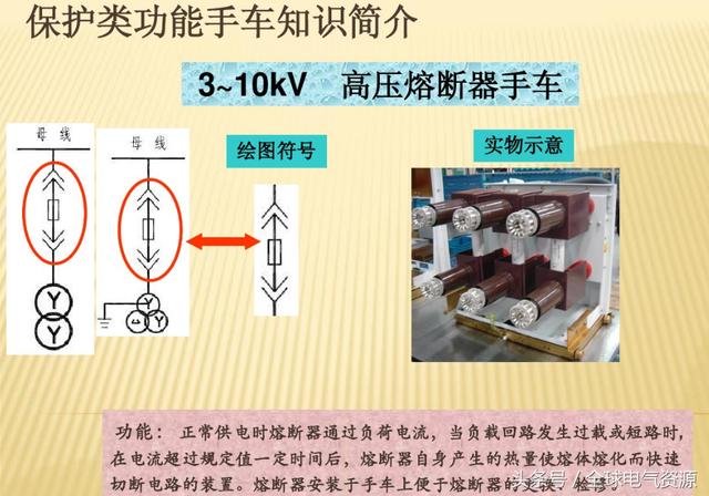10KV開關柜內部功能手車結構已充分說明，易于理解！