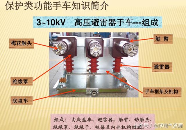 10KV開關柜內部功能手車結構已充分說明，易于理解！