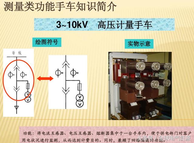 10KV開關柜內部功能手車結構已充分說明，易于理解！