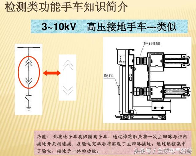 10KV開關柜內部功能手車結構已充分說明，易于理解！