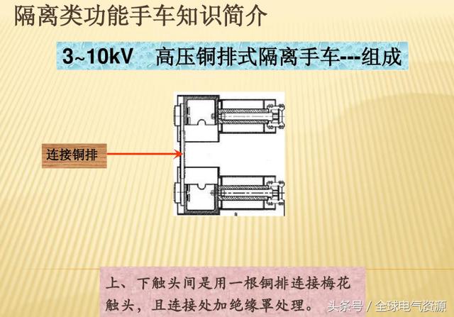 10KV開關柜內部功能手車結構已充分說明，易于理解！