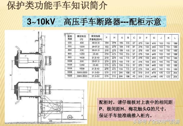 10KV開關柜內部功能手車結構已充分說明，易于理解！