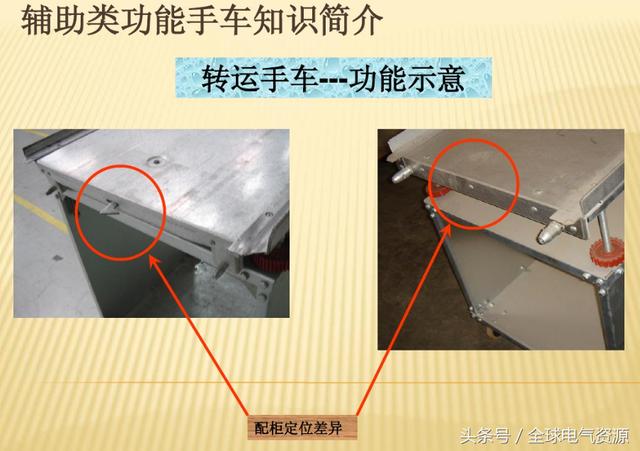 10KV開關柜內部功能手車結構已充分說明，易于理解！