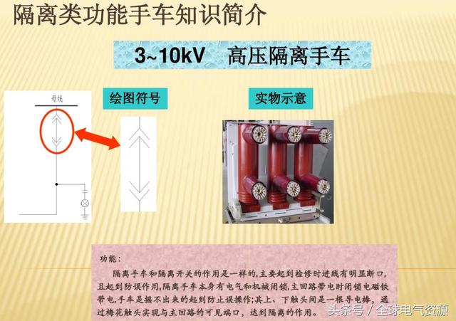 10KV開關柜內部功能手車結構已充分說明，易于理解！