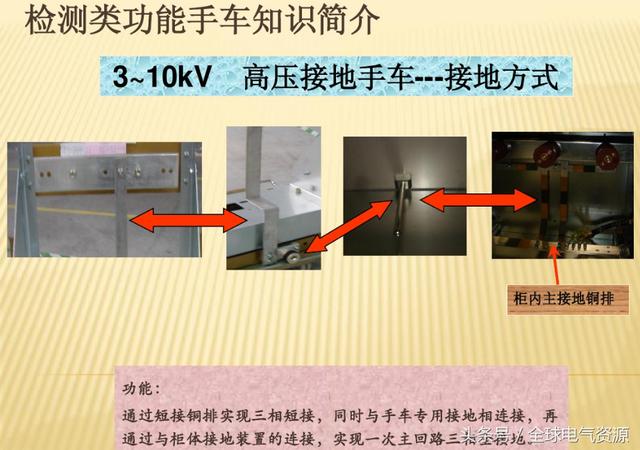 10KV開關柜內部功能手車結構已充分說明，易于理解！