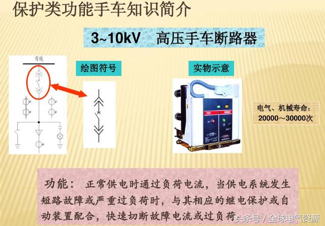 10KV開關柜內部功能手車結構已充分說明，易于理解！