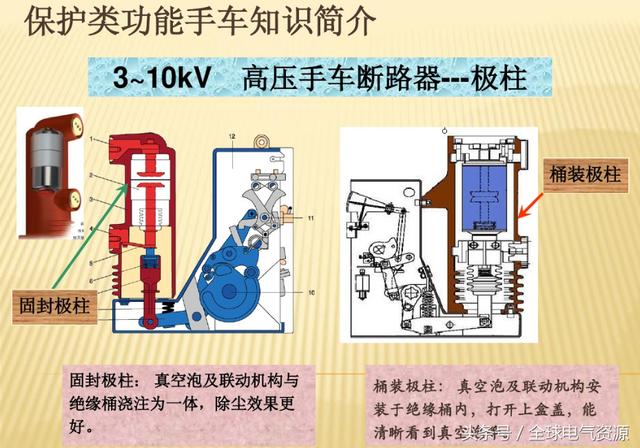 10KV開關柜內部功能手車結構已充分說明，易于理解！