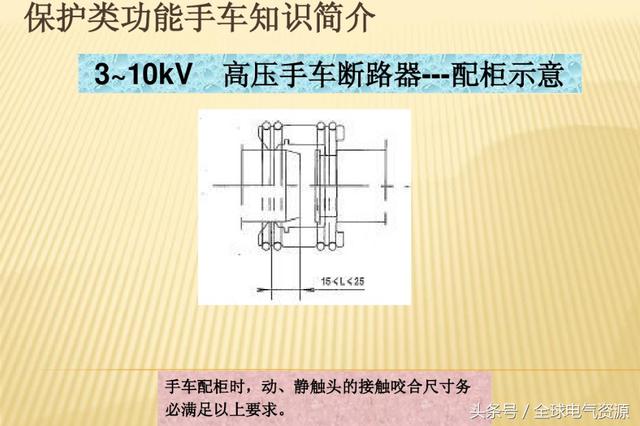 10KV開關柜內部功能手車結構已充分說明，易于理解！