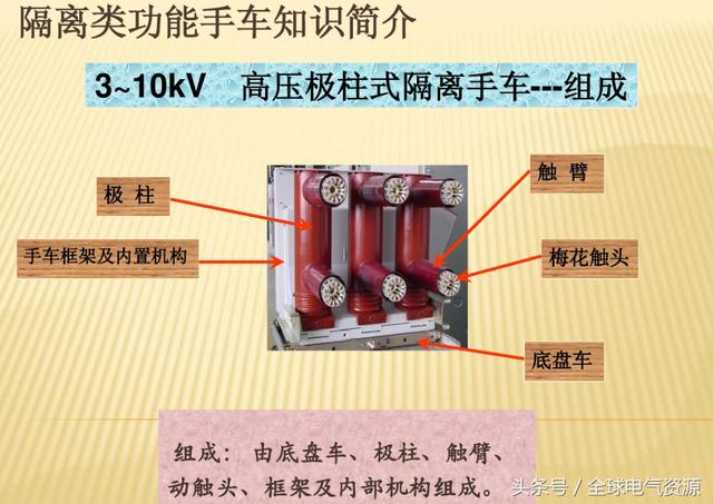 10KV開關柜內部功能手車結構已充分說明，易于理解！