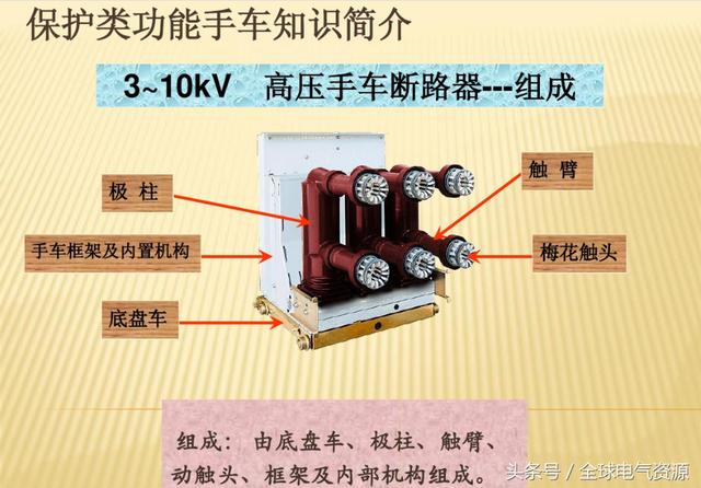 10KV開關柜內部功能手車結構已充分說明，易于理解！