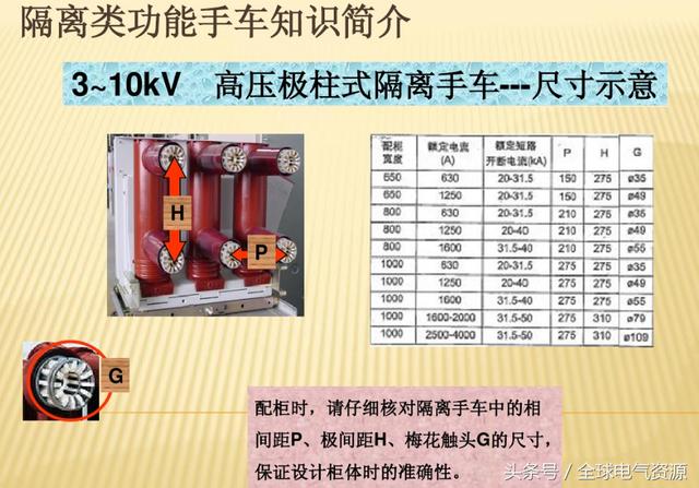 10KV開關柜內部功能手車結構已充分說明，易于理解！