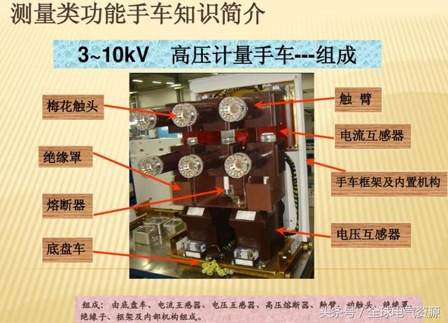 10KV開關柜內部功能手車結構已充分說明，易于理解！