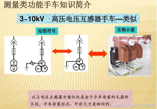 10KV開關柜內部功能手車結構已充分說明，易于理解！