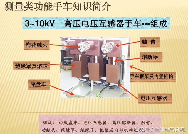 10KV開關柜內部功能手車結構已充分說明，易于理解！