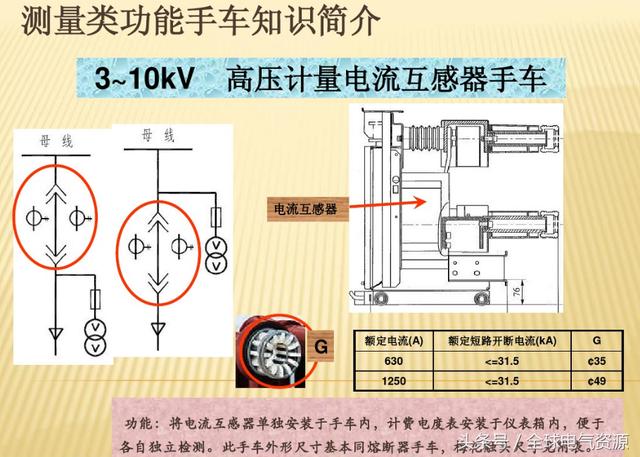 10KV開關柜內部功能手車結構已充分說明，易于理解！