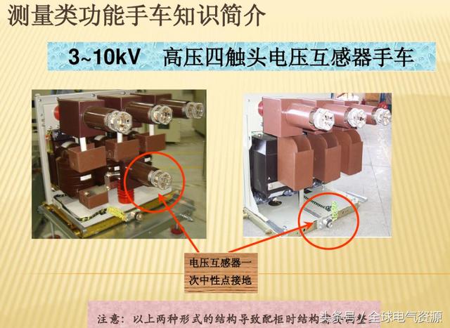 10KV開關柜內部功能手車結構已充分說明，易于理解！