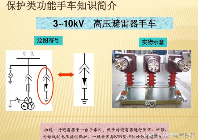 10KV開關柜內部功能手車結構已充分說明，易于理解！