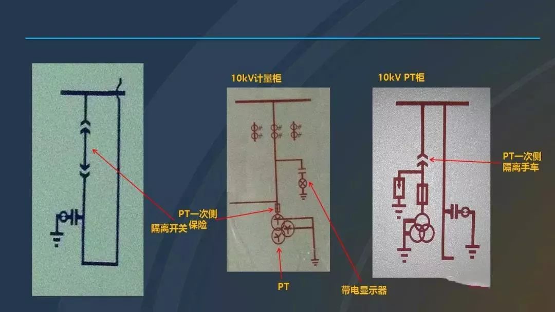 高電壓開關柜，超級詳細！
