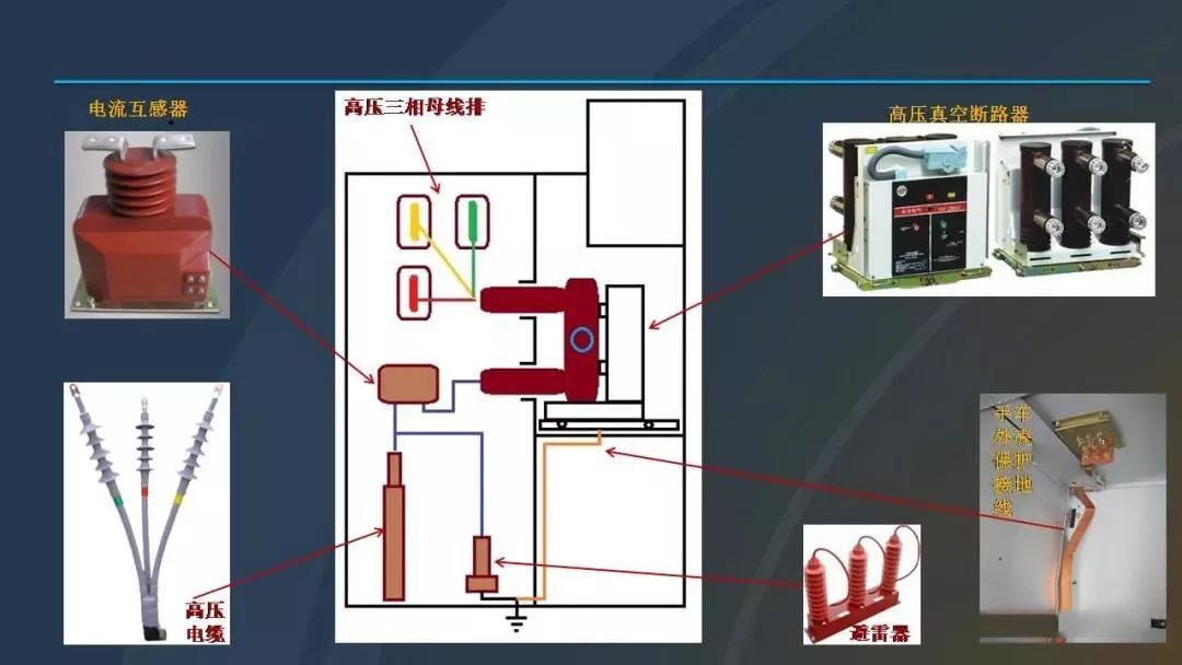 高電壓開關柜，超級詳細！