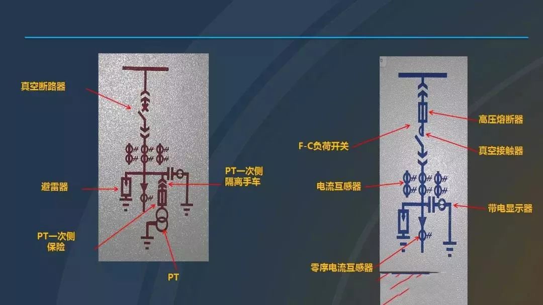 干貨|圖解說明高壓開關柜，超級詳細！