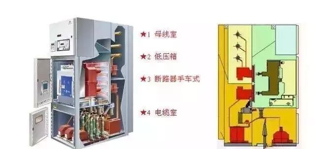 注意:中壓開(kāi)關(guān)柜訂購(gòu)時(shí)容易忽略的幾點(diǎn)！