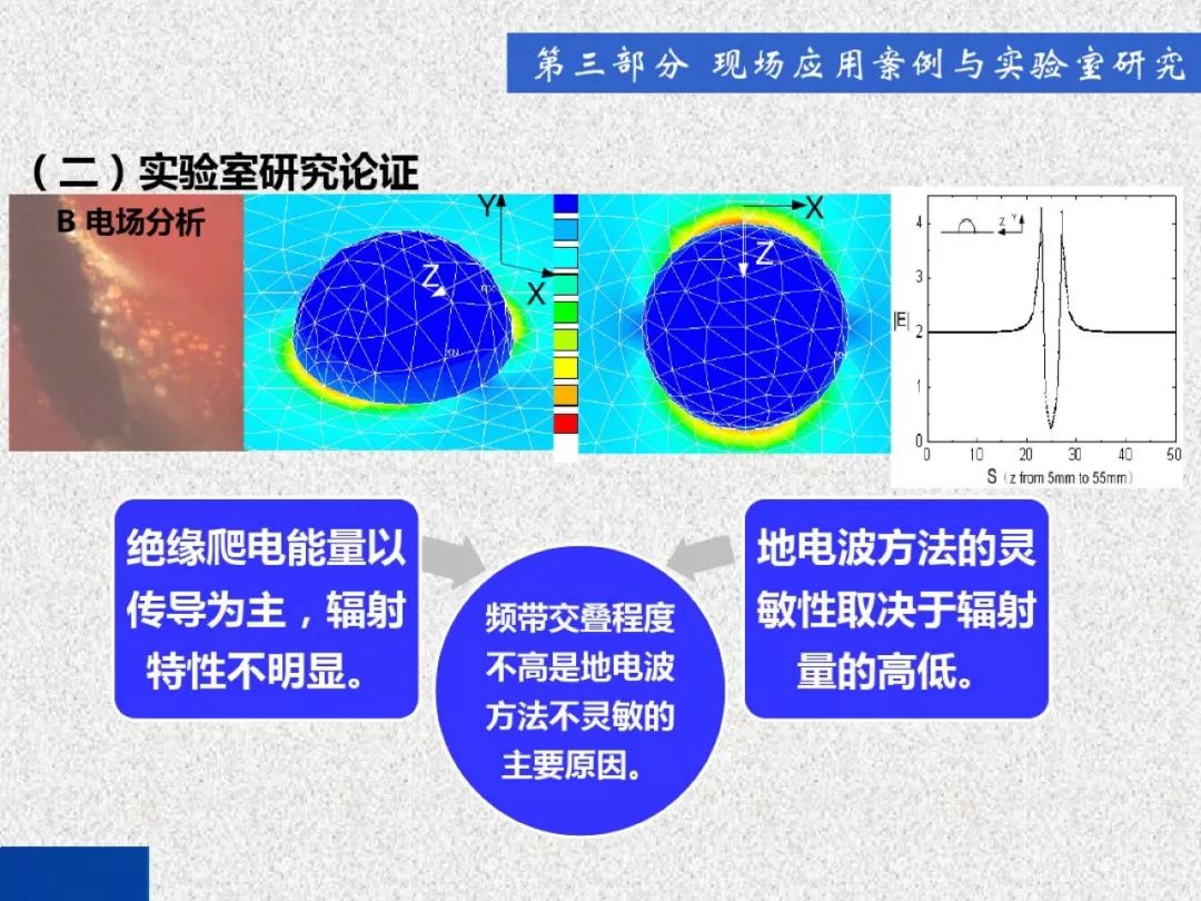 超級(jí)詳細(xì)！開(kāi)關(guān)柜局部放電實(shí)時(shí)檢測(cè)技術(shù)探討