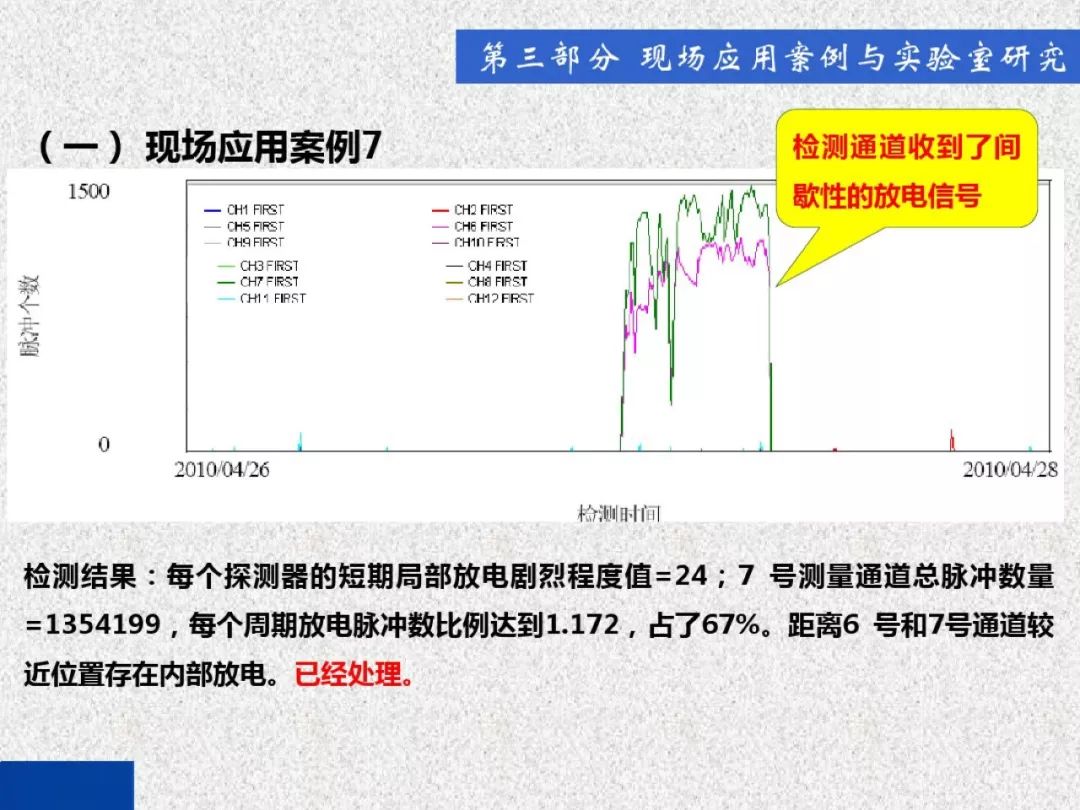超級(jí)詳細(xì)！開(kāi)關(guān)柜局部放電實(shí)時(shí)檢測(cè)技術(shù)探討