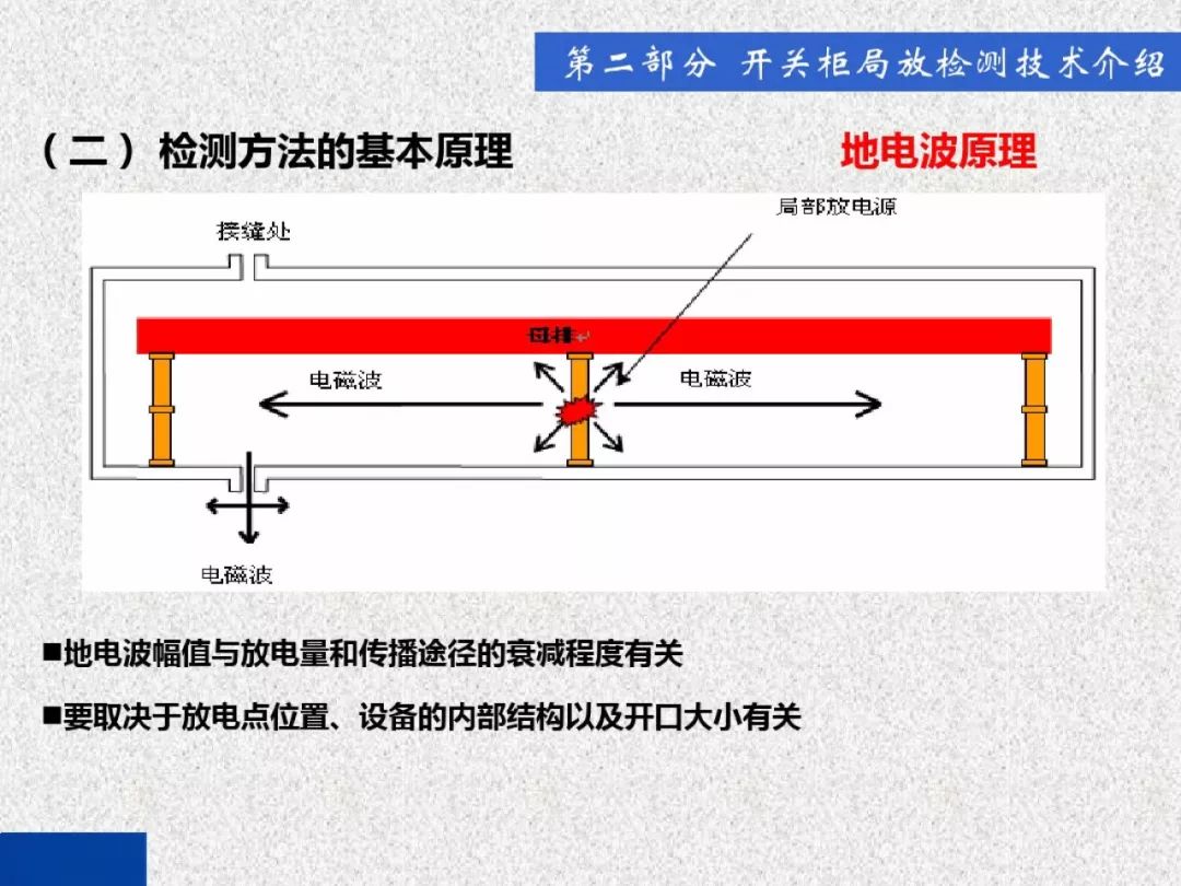 超級(jí)詳細(xì)！開(kāi)關(guān)柜局部放電實(shí)時(shí)檢測(cè)技術(shù)探討