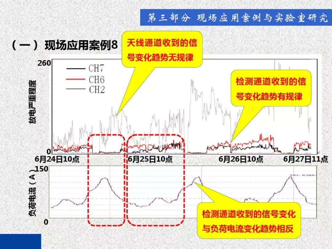 超級(jí)詳細(xì)！開(kāi)關(guān)柜局部放電實(shí)時(shí)檢測(cè)技術(shù)探討