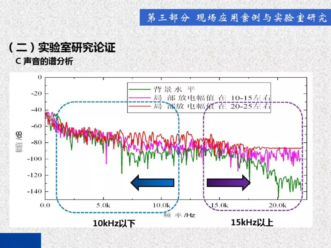 超級(jí)詳細(xì)！開(kāi)關(guān)柜局部放電實(shí)時(shí)檢測(cè)技術(shù)探討