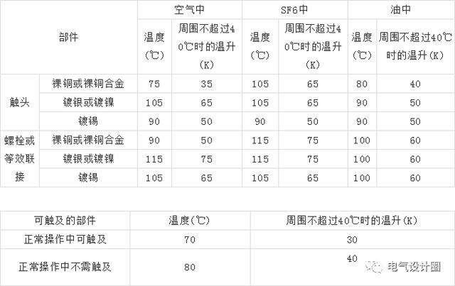 10kV高壓開關(guān)柜設(shè)計(jì)應(yīng)注意什么？你知道這六點(diǎn)嗎？