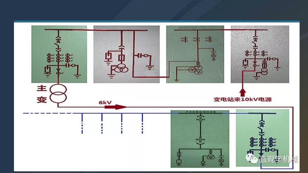 中國工業控制|高電壓開關柜培訓課件，68頁ppt，有圖片和圖片，拿走吧！