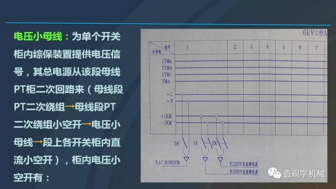 中國工業控制|高電壓開關柜培訓課件，68頁ppt，有圖片和圖片，拿走吧！