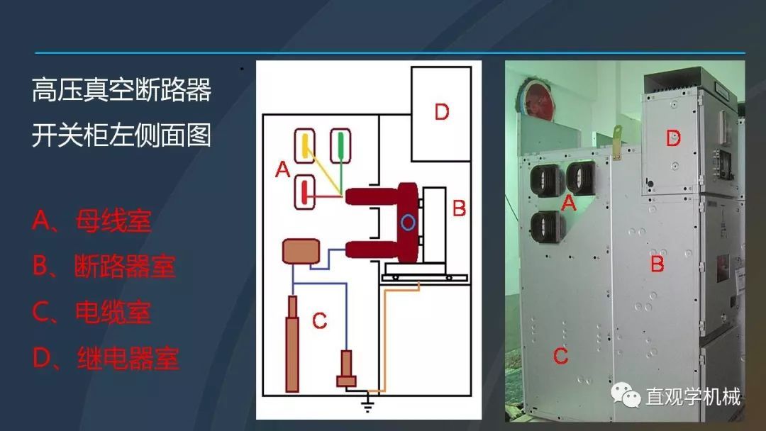 中國工業控制|高電壓開關柜培訓課件，68頁ppt，有圖片和圖片，拿走吧！